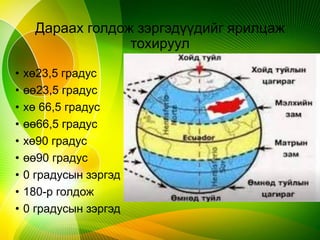 Дараах голдож зэргэдүүдийг ярилцаж
тохируул
• хө23,5 градус
• өө23,5 градус
• хө 66,5 градус
• өө66,5 градус
• хө90 градус
• өө90 градус
• 0 градусын зэргэд
• 180-р голдож
• 0 градусын зэргэд
 