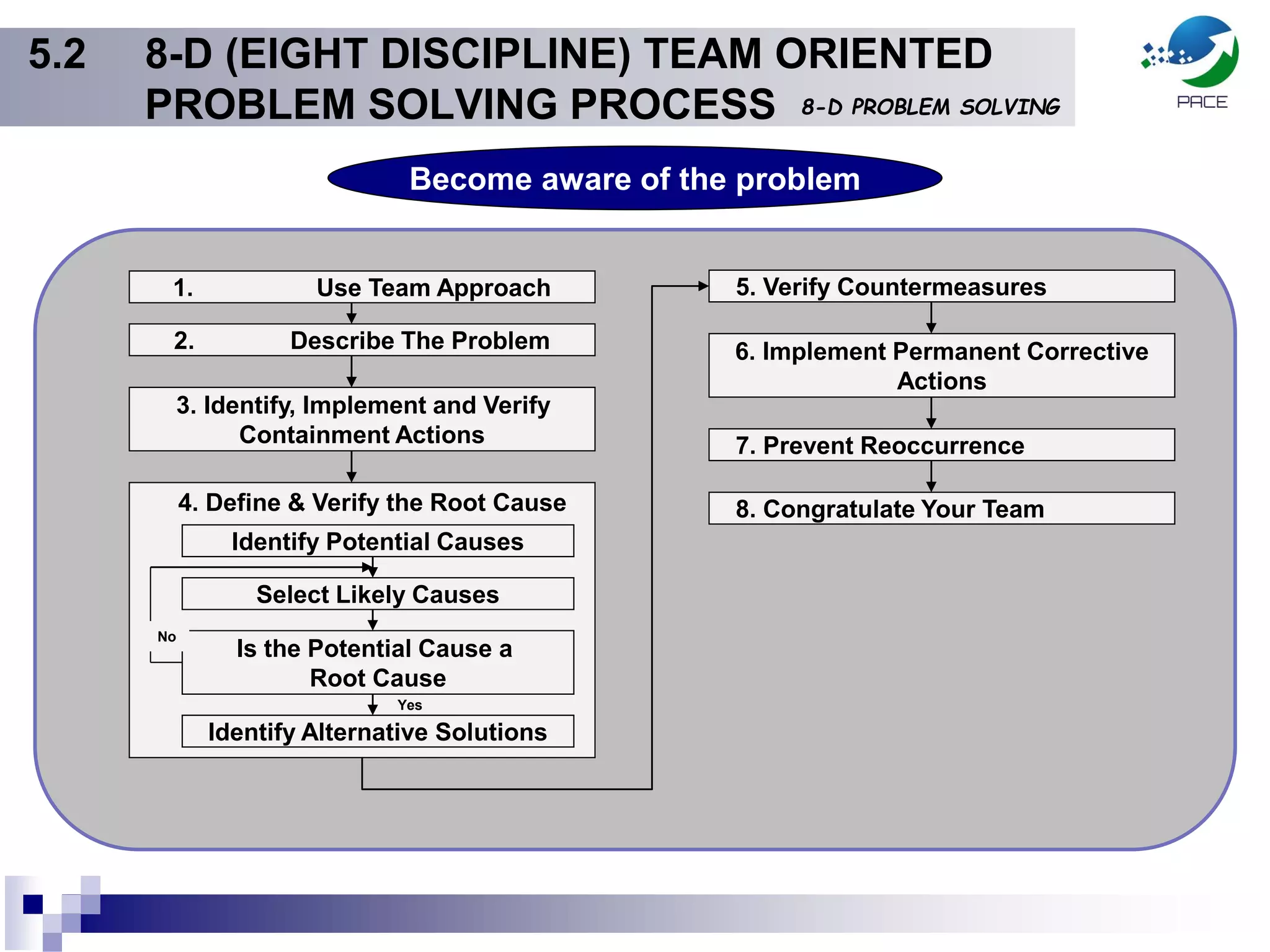 8D Problem Solving | PPTX