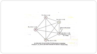 fischer's mutually exclusion algorithm. | download... 7. Mutual Exclusion | PDF