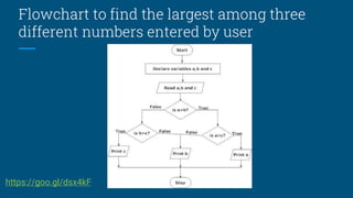 7. flowcharts and pseudocode | PPT