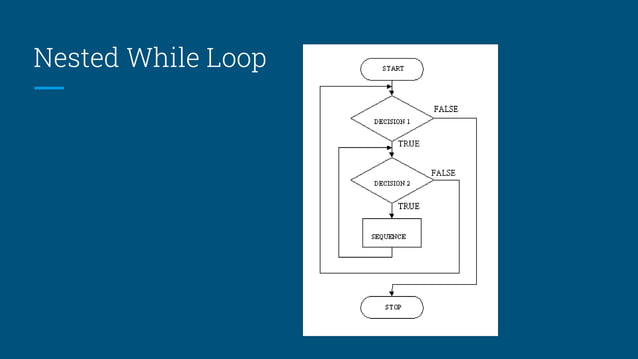 7. flowcharts and pseudocode | PPT
