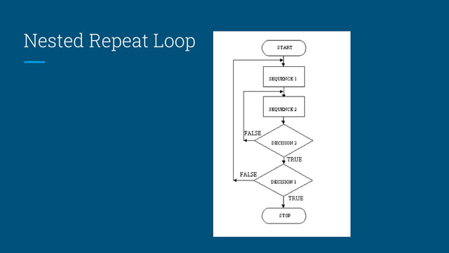7. flowcharts and pseudocode | PPT