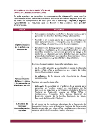 23
ESTRATEGIAS DE INTERVENCIÓN PARA
CONTAR CON ENTORNO SEGUROS
En este apartado se describen las propuestas de intervención para que los
centros educativos se fortalezcan como entornos educativos seguros. Para ello
se indica el componente de cada pilar de la estrategia Seguras y Seguros
Aprendemos, los recursos que se tienen y las acciones que pueden
emprenderse.
PILAR ACCIONES
1.
Implementación
de legislación y
programas
 Armonización legislativa con la Nueva Escuela Mexicana para
garantizar los derechos de niñas, niños y adolescentes.
 Revisión y, en su caso, ajuste de programas existentes que
sean complementarios e integrales para la protección de
niñas, niños y adolescentes, como deserción escolar.
 Fortalecimiento de los programas y estrategias dirigidos a la
formación, actualización y desarrollo profesional de las y los
docentes, directores, supervisores, personal de apoyo y de
asistencia a la educación; así como de la Currícula para que las
y los estudiantes tengan la perspectiva de derechos de niñas,
niños y adolescentes, y los estándares de protección.
2.
Fortalecimiento
de la prevención
y la respuesta en
el entorno escolar
Dentro del espacio escolar, desarrollar estrategias para:
 La detección, atención y canalización de casos de violencia
contra niñas, niños y adolescentes por medio de redes
interinstitucionales de apoyo.
 La actuación de la escuela ante situaciones de riesgo
excepcionales.
Fuera de las escuelas desarrollar:
 Estrategia de seguridad en el entorno de la escuela para
garantizar un “sendero seguro” en coordinación con la
Secretaría de seguridad y participación ciudadana, Sistema
Nacional de Protección Integral de Niñas, Niños y
Adolescentes, Protección Civil, Sistema Nacional de
Desarrollo Integral de la Familia, Secretaría de Salud,
Secretaría de Educación Pública…)
3. Cambio de
normas y
comportamientos
sociales
En el marco de las acciones educativas de la Secretaría de
Educación Pública, como el Programa Nacional de Convivencia
Escolar, desarrollar con niñas, niños y adolescentes, docentes,
personal administrativo, padres, madres o tutores:
 