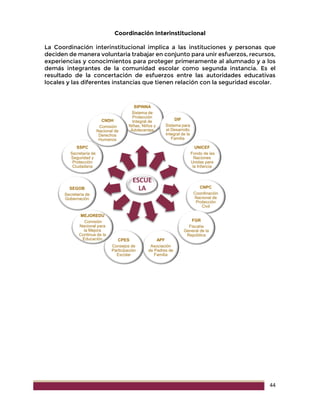 44
Coordinación Interinstitucional
La Coordinación interinstitucional implica a las instituciones y personas que
deciden de manera voluntaria trabajar en conjunto para unir esfuerzos, recursos,
experiencias y conocimientos para proteger primeramente al alumnado y a los
demás integrantes de la comunidad escolar como segunda instancia. Es el
resultado de la concertación de esfuerzos entre las autoridades educativas
locales y las diferentes instancias que tienen relación con la seguridad escolar.
ESCUE
LA
SIPINNA
Sistema de
Protección
Integral de
Niñas, Niños y
Adolecentes
DIF
Sistema para
el Desarrollo
Integral de la
Familia
UNICEF
Fondo de las
Naciones
Unidas para
la Infancia
CNPC
Coordinación
Nacional de
Protección
Civil
FGR
Fiscalía
General de la
República
APF
Asociación
de Padres de
Familia
CPES
Consejos de
Participación
Escolar
MEJOREDU
Comisión
Nacional para
la Mejora
Continua de la
Educación
SEGOB
Secretaría de
Gobernación
SSPC
Secretaría de
Seguridad y
Protección
Ciudadana
CNDH
Comisión
Nacional de
Derechos
Humanos
 