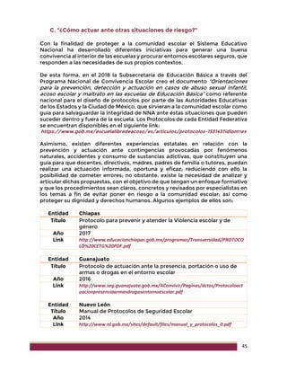 45
C. “¿Cómo actuar ante otras situaciones de riesgo?”
Con la finalidad de proteger a la comunidad escolar el Sistema Educativo
Nacional ha desarrollado diferentes iniciativas para generar una buena
convivencia al interior de las escuelas y procurar entornos escolares seguros, que
responden a las necesidades de sus propios contextos.
De esta forma, en el 2018 la Subsecretaría de Educación Básica a través del
Programa Nacional de Convivencia Escolar creo el documento “Orientaciones
para la prevención, detección y actuación en casos de abuso sexual infantil,
acoso escolar y maltrato en las escuelas de Educación Básica” como referente
nacional para el diseño de protocolos por parte de las Autoridades Educativas
de los Estados y la Ciudad de México, que sirvieran a la comunidad escolar como
guía para salvaguardar la integridad de NNA ante éstas situaciones que pueden
suceder dentro y fuera de la escuela. Los Protocolos de cada Entidad Federativa
se encuentran disponibles en el siguiente link:
https://www.gob.mx/escuelalibredeacoso/es/articulos/protocolos-153143?idiom=es
Asimismo, existen diferentes experiencias estatales en relación con la
prevención y actuación ante contingencias provocadas por fenómenos
naturales, accidentes y consumo de sustancias adictivas, que constituyen una
guía para que docentes, directivos, madres, padres de familia o tutores, puedan
realizar una actuación informada, oportuna y eficaz; reduciendo con ello la
posibilidad de cometer errores; no obstante, existe la necesidad de analizar y
articular dichas propuestas, con el objetivo de que tengan un enfoque formativo
y que los procedimientos sean claros, concretos y revisados por especialistas en
los temas a fin de evitar poner en riesgo a la comunidad escolar; así como
proteger su dignidad y derechos humanos. Algunos ejemplos de ellos son:
Entidad Chiapas
Título Protocolo para prevenir y atender la Violencia escolar y de
género
Año 2017
Link http://www.educacionchiapas.gob.mx/programas/Transversidad/PROTOCO
LO%20CETG%20PDF.pdf
Entidad Guanajuato
Título Protocolo de actuación ante la presencia, portación o uso de
armas o drogas en el entorno escolar
Año 2016
Link http://www.seg.guanajuato.gob.mx/AConvivir/Paginas/dctos/Protocoloact
uacionpresenciaarmasdrogasentornoescolar.pdf
Entidad Nuevo León
Título Manual de Protocolos de Seguridad Escolar
Año 2014
Link http://www.nl.gob.mx/sites/default/files/manual_y_protocolos_0.pdf
 