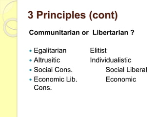 3 Principles (cont)
Communitarian or Libertarian ?
 Egalitarian Elitist
 Altrusitic Individualistic
 Social Cons. Social Liberal
 Economic Lib. Economic
Cons.
 