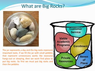 Three Big Rocks Example 7 Habits of Highly Effective People | PPTX