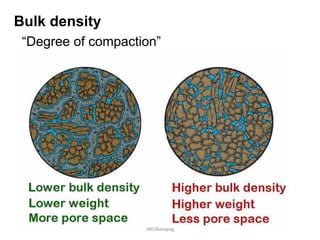 Bulk density
“Degree of compaction”
JMUBanayag
 