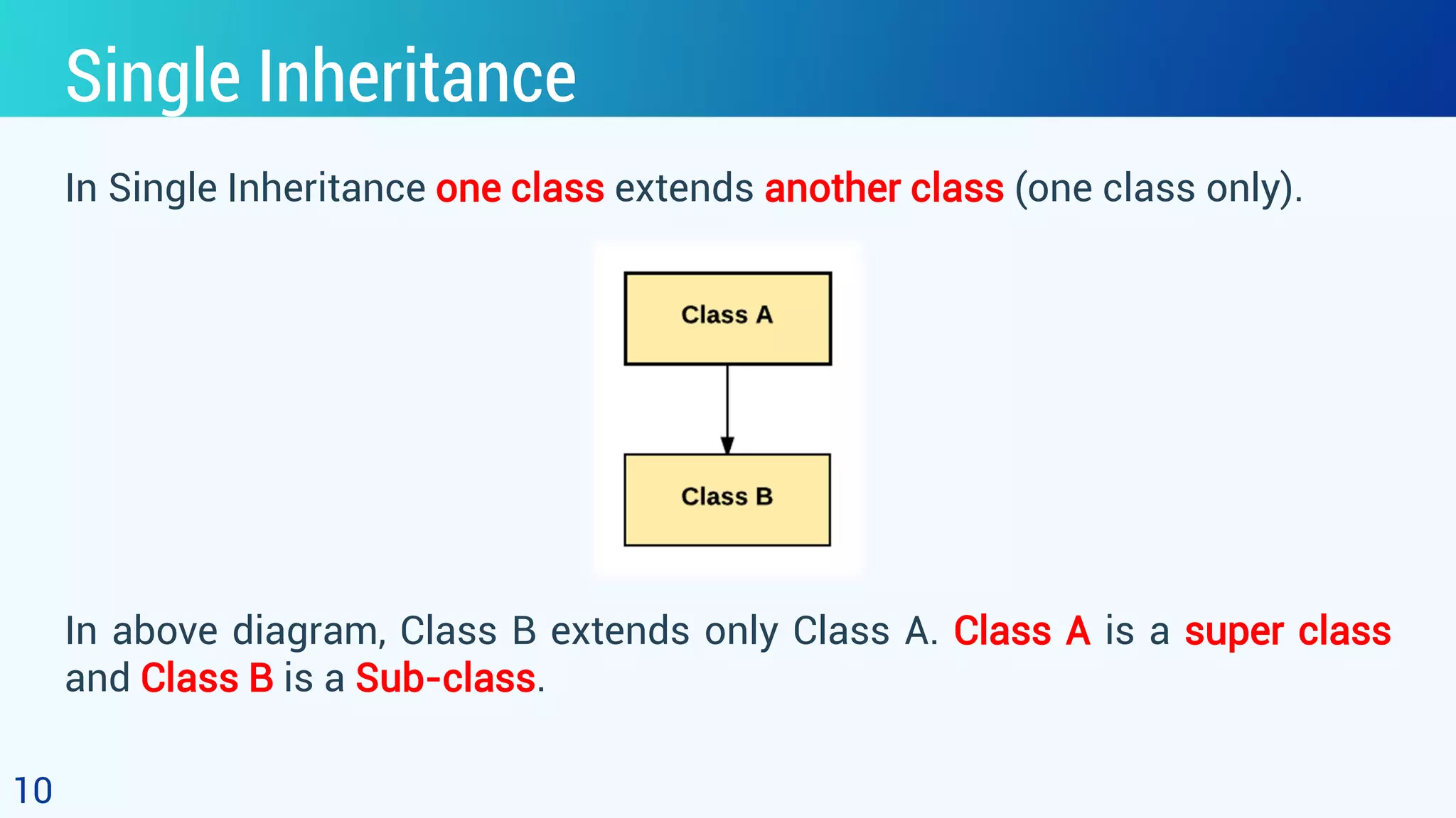 Single Inheritance In Single Inheritance one class extends another class (one class only). 10 In above diagram, Class B extends only Class A. Class A is a super class and Class B is a Sub-class. 