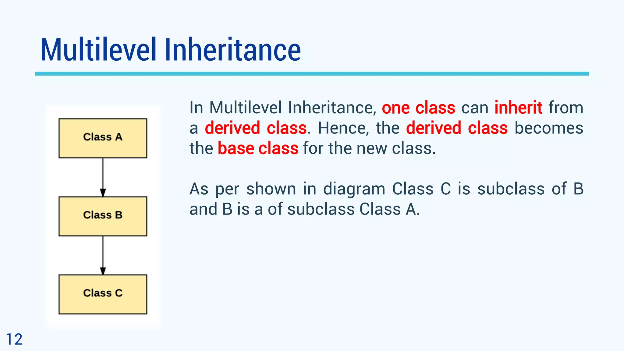 Multilevel Inheritance In Multilevel Inheritance, one class can inherit from a derived class. Hence, the derived class becomes the base class for the new class. As per shown in diagram Class C is subclass of B and B is a of subclass Class A. 12 