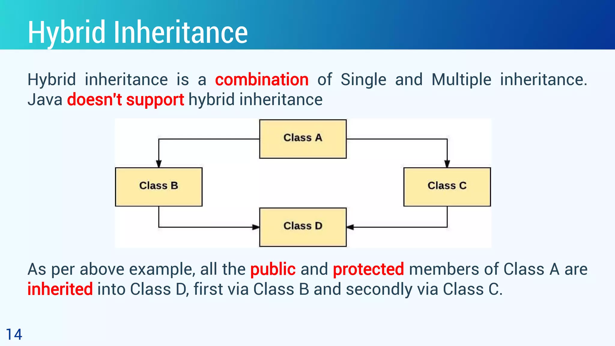 Hybrid Inheritance Hybrid inheritance is a combination of Single and Multiple inheritance. Java doesn't support hybrid inheritance 14 As per above example, all the public and protected members of Class A are inherited into Class D, first via Class B and secondly via Class C. 