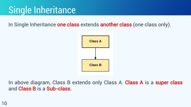 Object Oriented Programming - 7.1. Inheritance | PDF