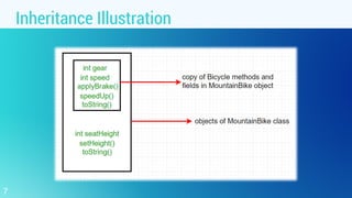 Object Oriented Programming - 7.1. Inheritance | PDF