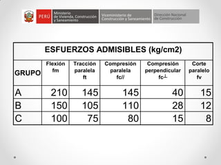 GRUPO
Flexión
fm
Tracción
paralela
ft
Compresión
paralela
fc//
Compresión
perpendicular
fc┴
Corte
paralelo
fv
A 210 145 145 40 15
B 150 105 110 28 12
C 100 75 80 15 8
ESFUERZOS ADMISIBLES (kg/cm2)
 