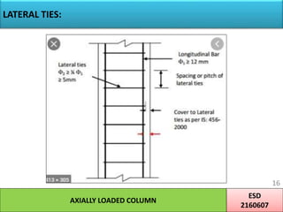 Lateral Column Loading Axially Loaded Column | PPTX
