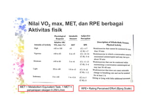 7.2. FISIOLOGI KERJA DALAM ERGONOMI | PDF