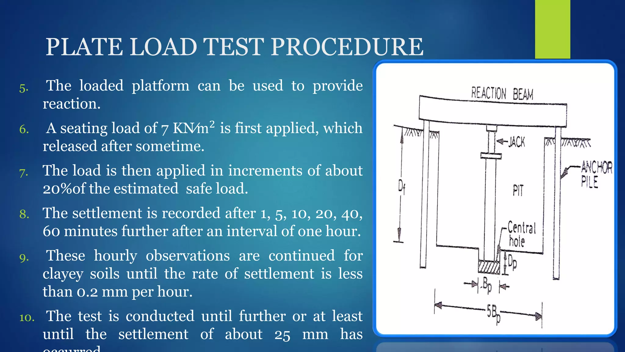 Plate load test | PDF