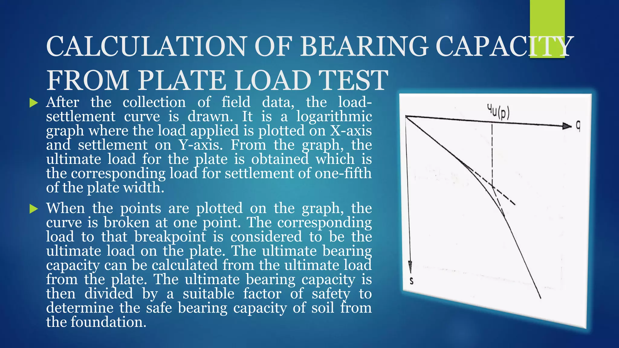 Plate load test | PDF