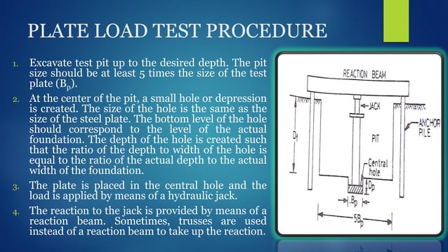 Plate load test | PDF