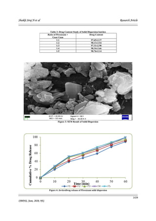 Solubility and dissolution enhancement of BCS class ii drug Piroxicam ...