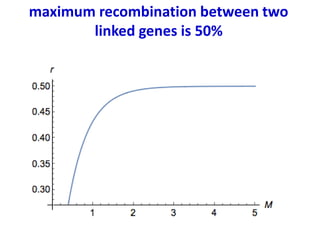 maximum recombination between two
linked genes is 50%
 