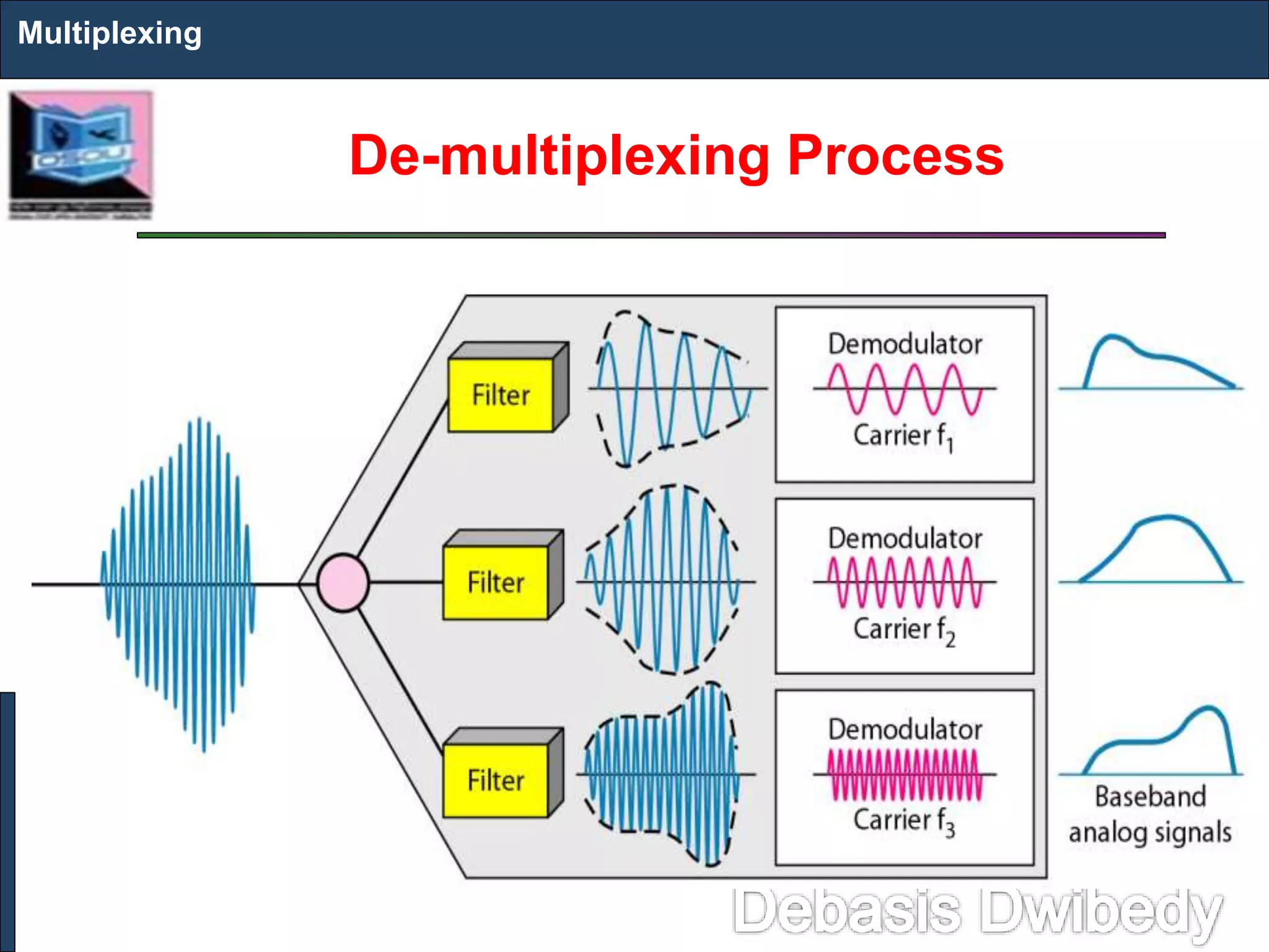 7.multiplexing upload | PPT
