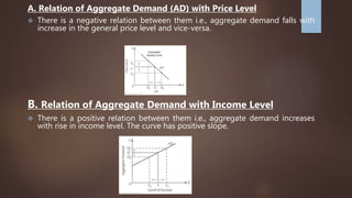 macro topic 3.1 aggregate demand ad .pdf - increase i... MACROECOMICS | PPTX
