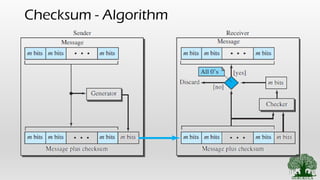 7. data link layer error detection and correction codes - parity and ...