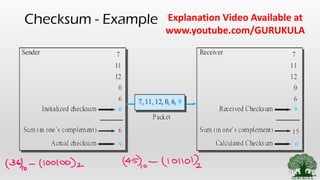 7. data link layer error detection and correction codes - parity and ...