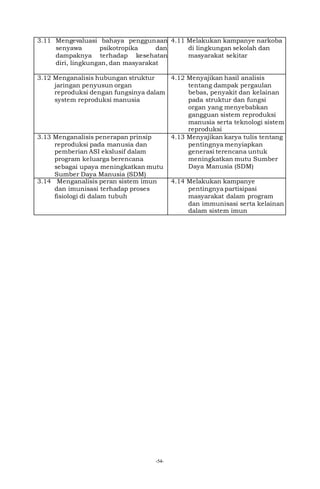 -54-
3.11 Mengevaluasi bahaya penggunaan
senyawa psikotropika dan
dampaknya terhadap kesehatan
diri, lingkungan, dan masyarakat
4.11 Melakukan kampanye narkoba
di lingkungan sekolah dan
masyarakat sekitar
3.12 Menganalisis hubungan struktur
jaringan penyusun organ
reproduksi dengan fungsinya dalam
system reproduksi manusia
4.12 Menyajikan hasil analisis
tentang dampak pergaulan
bebas, penyakit dan kelainan
pada struktur dan fungsi
organ yang menyebabkan
gangguan sistem reproduksi
manusia serta teknologi sistem
reproduksi
3.13 Menganalisis penerapan prinsip
reproduksi pada manusia dan
pemberian ASI ekslusif dalam
program keluarga berencana
sebagai upaya meningkatkan mutu
Sumber Daya Manusia (SDM)
4.13 Menyajikan karya tulis tentang
pentingnya menyiapkan
generasi terencana untuk
meningkatkan mutu Sumber
Daya Manusia (SDM)
3.14 Menganalisis peran sistem imun
dan imunisasi terhadap proses
fisiologi di dalam tubuh
4.14 Melakukan kampanye
pentingnya partisipasi
masyarakat dalam program
dan immunisasi serta kelainan
dalam sistem imun
 