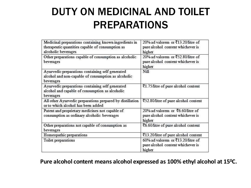 medicinal & toilet prepration act 1955