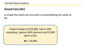 Earned Value Analysis
Actual Cost (AC)
Is simply the total cost incurred in accomplishing the work so
far.
Project budget of $10,000, where 30%
completed, against 40% planned and $5,000
spent so far.
AC = $5,000
