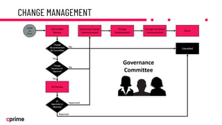 Governance Framework to Protect Your Atlassian Ecosystem Investment | PDF