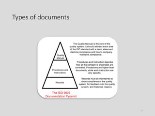 Types of documents
17
 