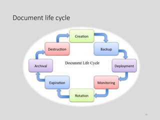 Document life cycle
56
 
