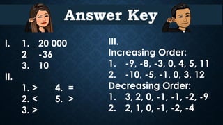 Answer Key
III.I. 1. 20 000
2 -36
3. 10
II.
1. > 4. =
2. < 5. >
3. >
Increasing Order:
1. -9, -8, -3, 0, 4, 5, 11
2. -10, ...