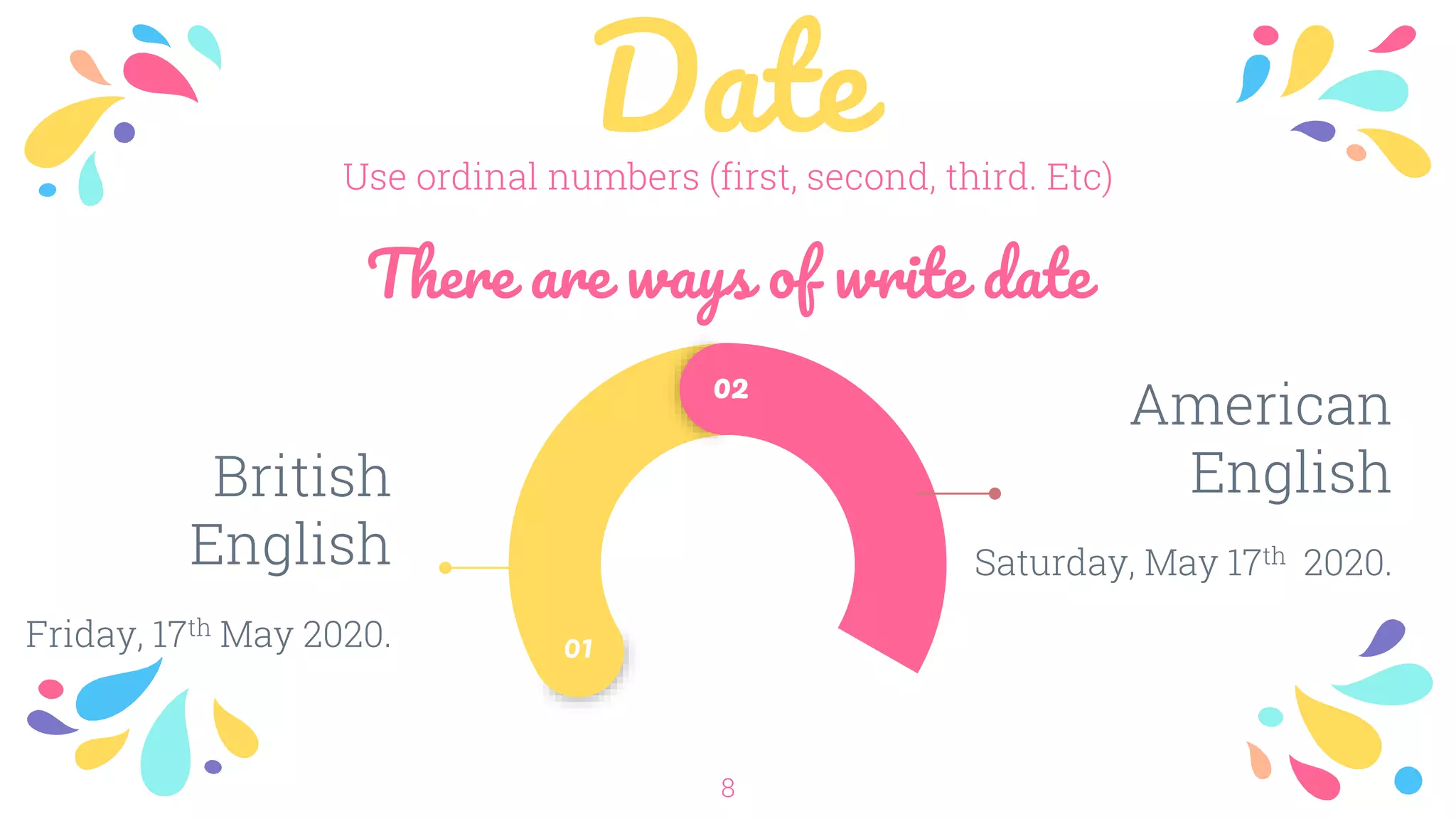 Days and Months | PPTX