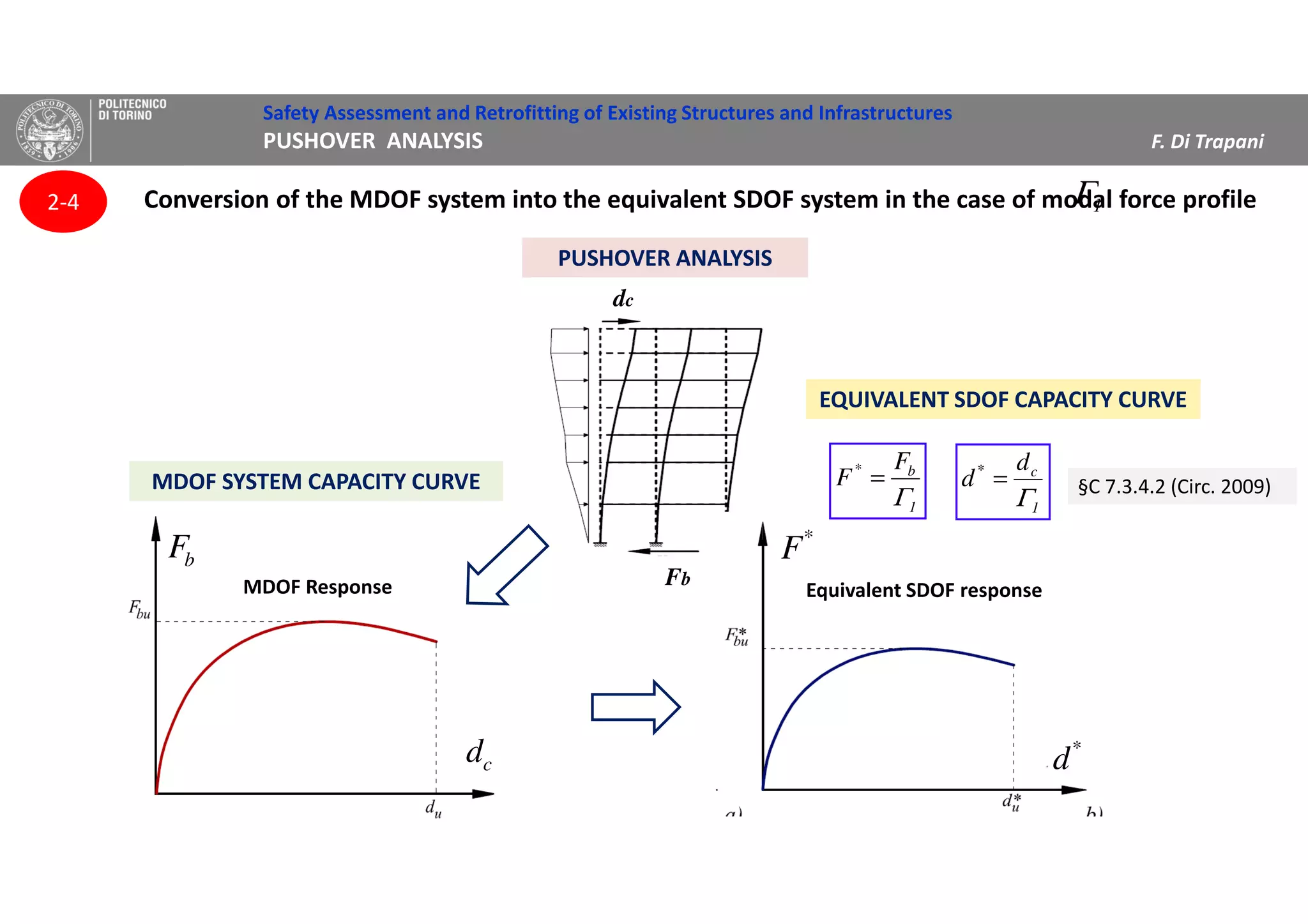 Safety Assessment and Retrofitting of Existing Structures and Infrastructures
PUSHOVER ANALYSIS F. Di Trapani
1
b* F
F
Γ
=
1Γ
cd
bF
*
d
1
c* d
d
Γ
=
Fb
dc
§C 7.3.4.2 (Circ. 2009)MDOF SYSTEM CAPACITY CURVEMDOF SYSTEM CAPACITY CURVE
EQUIVALENT SDOF CAPACITY CURVEEQUIVALENT SDOF CAPACITY CURVE
*
F
Conversion of the MDOF system into the equivalent SDOF system in the case of modal force profile2-4
PUSHOVER ANALYSISPUSHOVER ANALYSIS
Equivalent SDOF responseMDOF Response
 