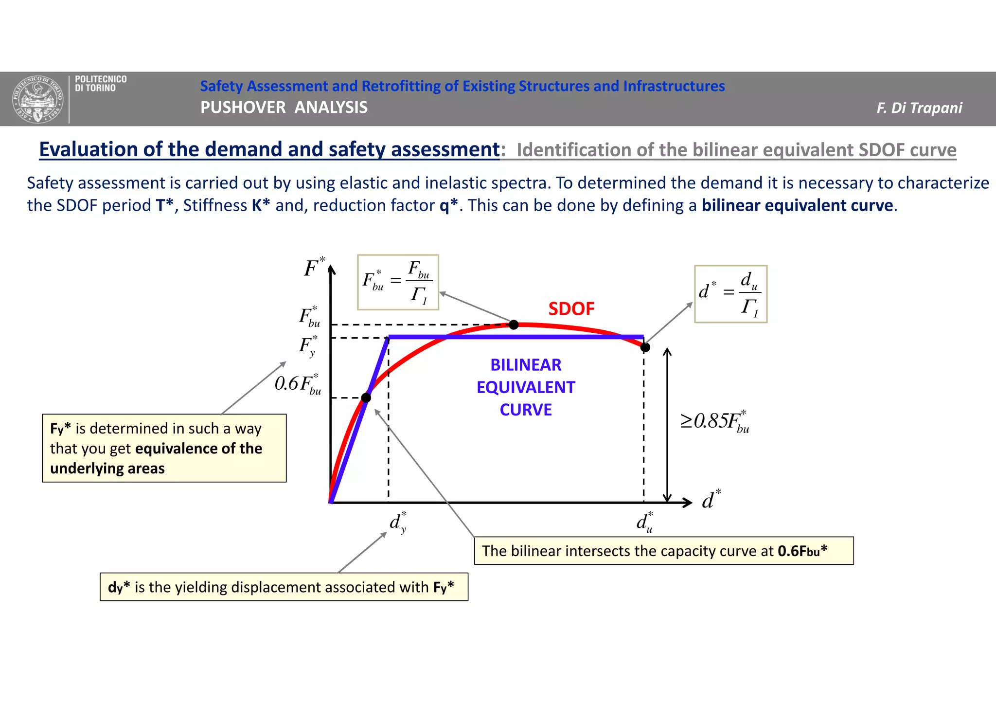 Safety Assessment and Retrofitting of Existing Structures and Infrastructures
PUSHOVER ANALYSIS F. Di Trapani
Evaluation of the demand and safety assessment: Identification of the bilinear equivalent SDOF curve
*
F
*
d
*
buF
*
yF
*
buF6.0
*
yd *
ud
*
buF85.0≥
1
bu*
bu
F
F
Γ
=
1
u* d
d
Γ
=
SDOF
BILINEAR
EQUIVALENT
CURVE
The bilinear intersects the capacity curve at 0.6Fbu*
dy* is the yielding displacement associated with Fy*
Safety assessment is carried out by using elastic and inelastic spectra. To determined the demand it is necessary to characterize
the SDOF period T*, Stiffness K* and, reduction factor q*. This can be done by defining a bilinear equivalent curve.
Fy* is determined in such a way
that you get equivalence of the
underlying areas
 