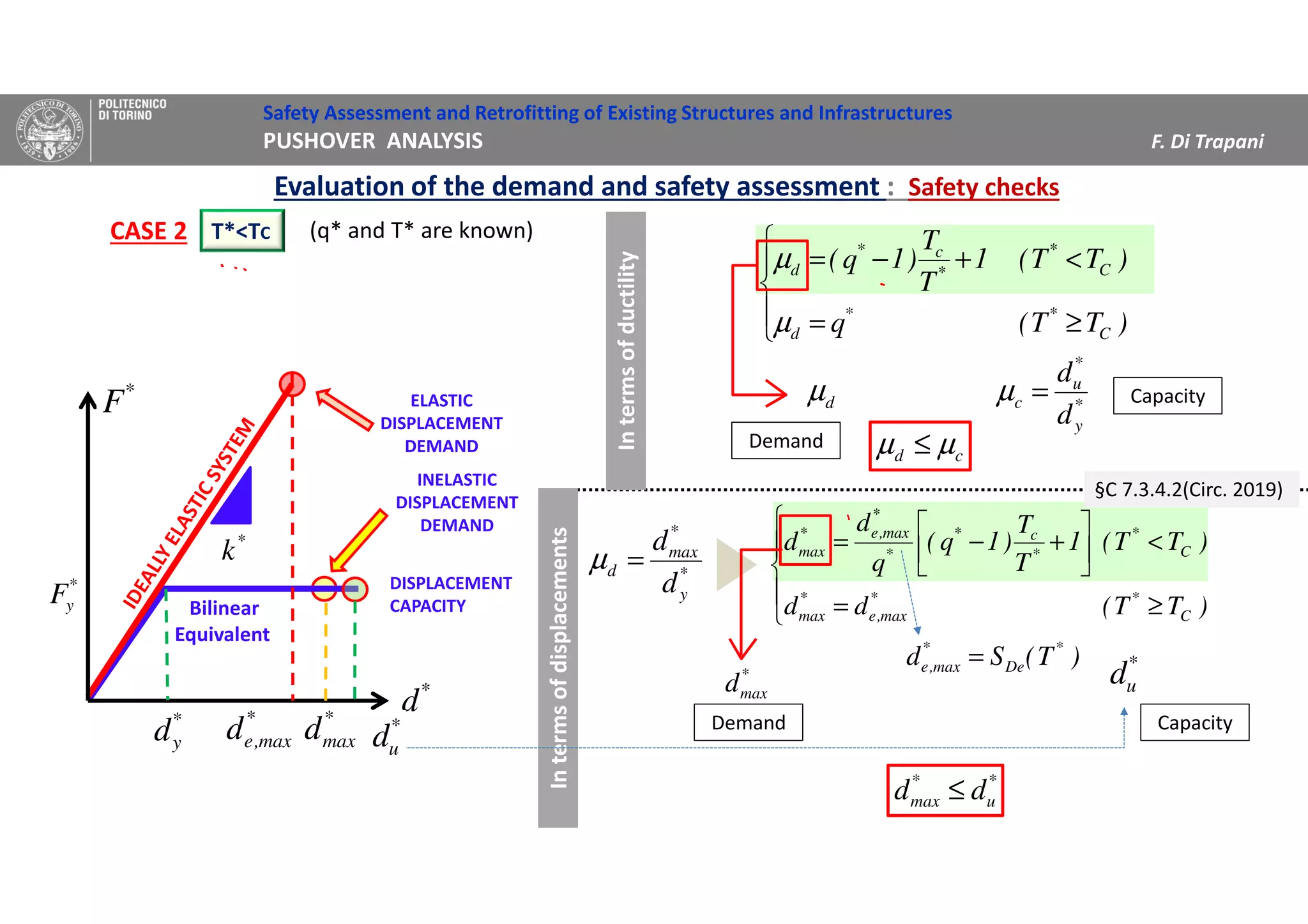 Safety Assessment and Retrofitting of Existing Structures and Infrastructures
PUSHOVER ANALYSIS F. Di Trapani
T*<TCCASE 2
Evaluation of the demand and safety assessment : Safety checks





≥=
<+−=
)TT(q
)TT(1
T
T
)1q(
C
**
d
C
*
*
c*
d
µ
µ
dµ *
y
*
u
c
d
d
=µ
cd µµ ≤
(q* and T* are known)





≥=
<





+−=
)TT(dd
)TT(1
T
T
)1q(
q
d
d
C
**
max,e
*
max
C
*
*
c*
*
*
max,e*
max
*
y
*
max
d
d
d
=µ
Intermsofductility
*
u
*
max dd ≤
*
ud
Intermsofdisplacements
§C 7.3.4.2(Circ. 2019)
Capacity
Demand
Demand Capacity
*
F
*
k
*
yF Bilinear
Equivalent
ELASTIC
DISPLACEMENT
DEMAND
*
max,ed
DISPLACEMENT
CAPACITY
*
d
*
ud
INELASTIC
DISPLACEMENT
DEMAND
*
maxd
*
maxd
)T(Sd *
De
*
max,e =
*
yd
 
