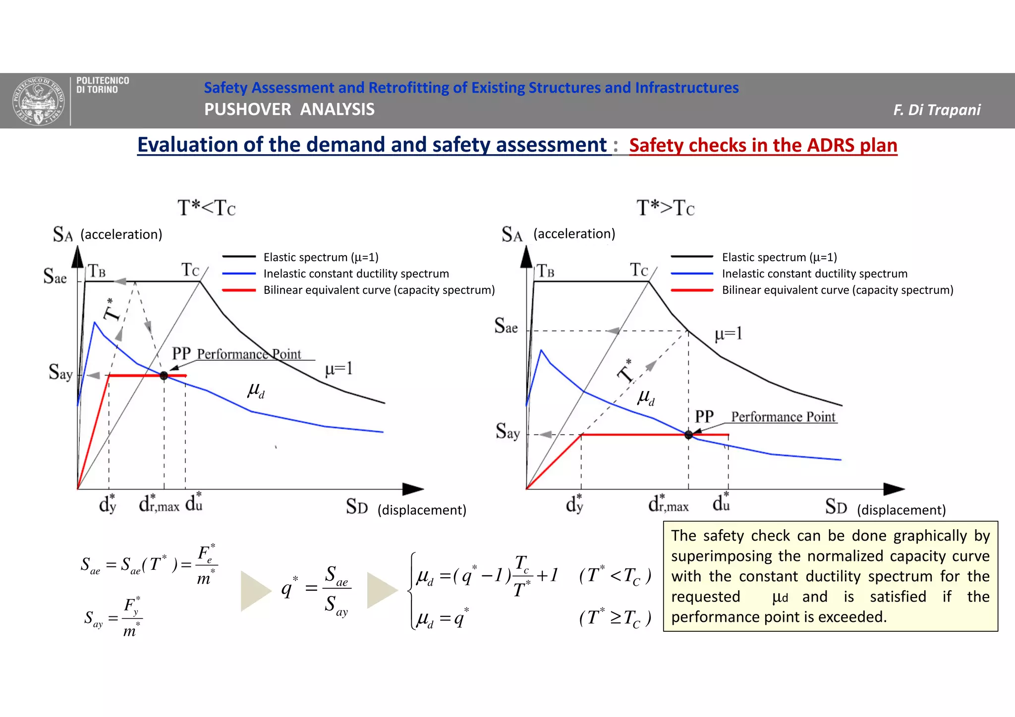 Safety Assessment and Retrofitting of Existing Structures and Infrastructures
PUSHOVER ANALYSIS F. Di Trapani
Evaluation of the demand and safety assessment : Safety checks in the ADRS plan
Elastic spectrum (µ=1)
Inelastic constant ductility spectrum
Bilinear equivalent curve (capacity spectrum)
Elastic spectrum (µ=1)
Inelastic constant ductility spectrum
Bilinear equivalent curve (capacity spectrum)
(acceleration) (acceleration)
(displacement)(displacement)
ay
ae*
S
S
q =
*
*
e*
aeae
m
F
)T(SS ==
*
*
y
ay
m
F
S = 




≥=
<+−=
)TT(q
)TT(1
T
T
)1q(
C
**
d
C
*
*
c*
d
µ
µ
dµ
dµ
The safety check can be done graphically by
superimposing the normalized capacity curve
with the constant ductility spectrum for the
requested µd and is satisfied if the
performance point is exceeded.
 