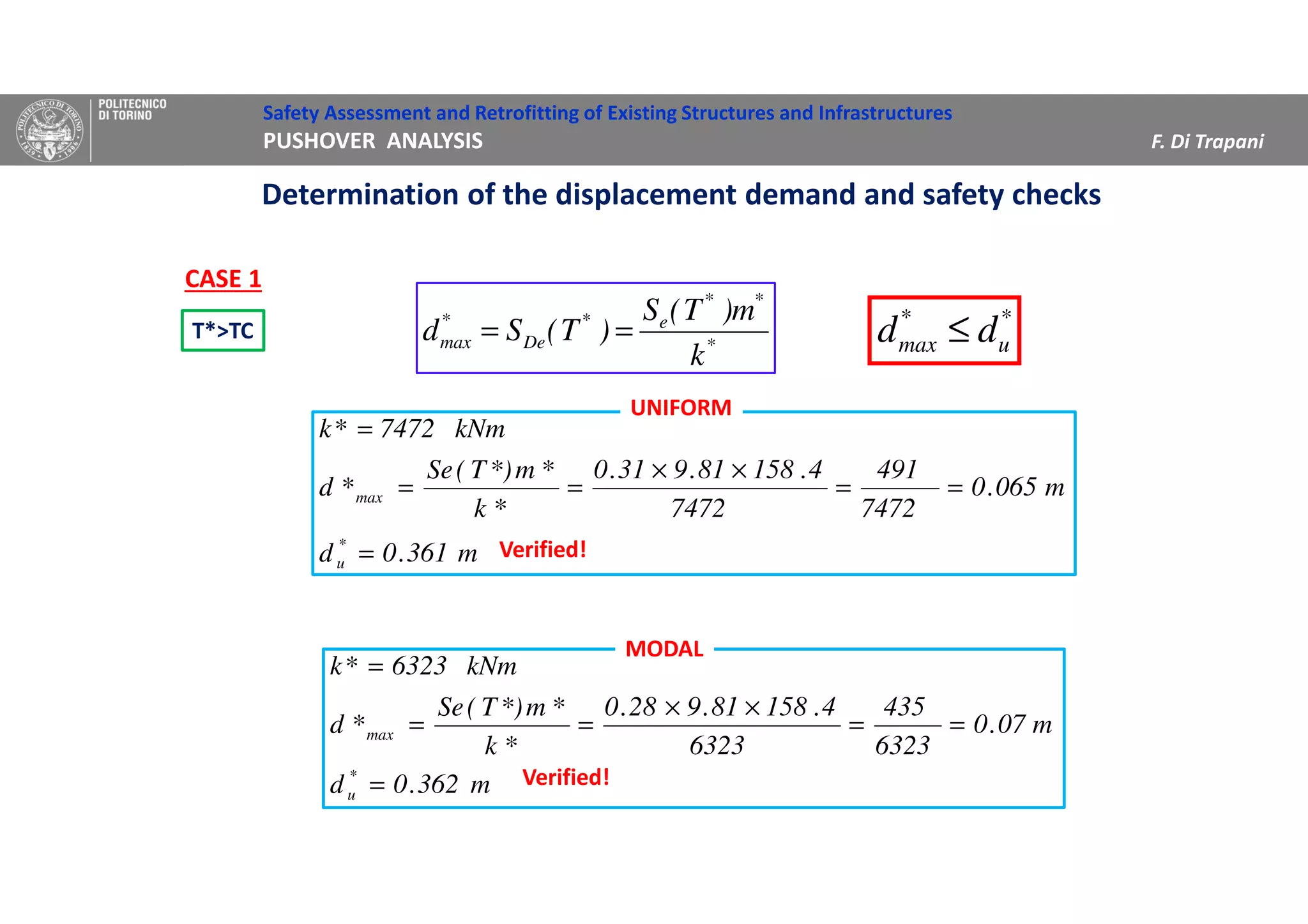 Safety Assessment and Retrofitting of Existing Structures and Infrastructures
PUSHOVER ANALYSIS F. Di Trapani
m362.0d
m07.0
6323
435
6323
4.15881.928.0
*k
*m*)T(Se
*d
kNm6323*k
*
u
max
=
==
××
==
=
m361.0d
m065.0
7472
491
7472
4.15881.931.0
*k
*m*)T(Se
*d
kNm7472*k
*
u
max
=
==
××
==
=
Determination of the displacement demand and safety checks
MODAL
T*>TC
CASE 1
*
**
e*
De
*
max
k
m)T(S
)T(Sd ==
Verified!
UNIFORM
Verified!
*
u
*
max dd ≤
 