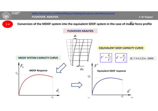 Safety Assessment and Retrofitting of Existing Structures and Infrastructures
PUSHOVER ANALYSIS F. Di Trapani
1
b* F
F
Γ
=
1Γ
cd
bF
*
d
1
c* d
d
Γ
=
Fb
dc
§C 7.3.4.2 (Circ. 2009)MDOF SYSTEM CAPACITY CURVEMDOF SYSTEM CAPACITY CURVE
EQUIVALENT SDOF CAPACITY CURVEEQUIVALENT SDOF CAPACITY CURVE
*
F
Conversion of the MDOF system into the equivalent SDOF system in the case of modal force profile2-4
PUSHOVER ANALYSISPUSHOVER ANALYSIS
Equivalent SDOF responseMDOF Response
 