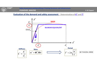 Safety Assessment and Retrofitting of Existing Structures and Infrastructures
PUSHOVER ANALYSIS F. Di Trapani
*
F
*
d
*
buF
*
yF
*
buF6.0
*
yd *
ud
SDOF
BILINEAR EQUIVALENT
*
k
*
y
*
y*
d
F
k = MτΦT
1
*
m = *
*
*
k
m
2T π=
Stiffness Mass
Period
§C 7.3.6 (Circ. 2019)
Evaluation of the demand and safety assessment : Determination of K* and T*
 