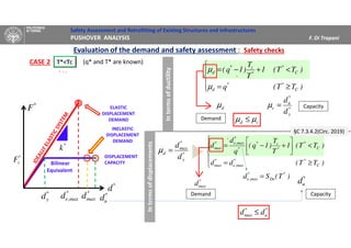 Safety Assessment and Retrofitting of Existing Structures and Infrastructures
PUSHOVER ANALYSIS F. Di Trapani
T*<TCCASE 2
Evaluation of the demand and safety assessment : Safety checks





≥=
<+−=
)TT(q
)TT(1
T
T
)1q(
C
**
d
C
*
*
c*
d
µ
µ
dµ *
y
*
u
c
d
d
=µ
cd µµ ≤
(q* and T* are known)





≥=
<





+−=
)TT(dd
)TT(1
T
T
)1q(
q
d
d
C
**
max,e
*
max
C
*
*
c*
*
*
max,e*
max
*
y
*
max
d
d
d
=µ
Intermsofductility
*
u
*
max dd ≤
*
ud
Intermsofdisplacements
§C 7.3.4.2(Circ. 2019)
Capacity
Demand
Demand Capacity
*
F
*
k
*
yF Bilinear
Equivalent
ELASTIC
DISPLACEMENT
DEMAND
*
max,ed
DISPLACEMENT
CAPACITY
*
d
*
ud
INELASTIC
DISPLACEMENT
DEMAND
*
maxd
*
maxd
)T(Sd *
De
*
max,e =
*
yd
 