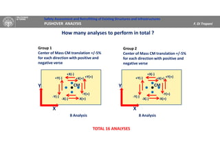 Safety Assessment and Retrofitting of Existing Structures and Infrastructures
PUSHOVER ANALYSIS F. Di Trapani
How many analyses to perform in total ?
X
Y CM
Group 1
Center of Mass CM translation +/-5%
for each direction with positive and
negative verse
+Y(+)
-Y(+)
+Y(-)
-Y(-)
+X(-)
+X(+)
-X(+)-X(-)
X
Y CM
Group 2
Center of Mass CM translation +/-5%
for each direction with positive and
negative verse
+Y(+)
-Y(+)
+Y(-)
-Y(-)
+X(-)
+X(+)
-X(+)-X(-)
8 Analysis 8 Analysis
TOTAL 16 ANALYSES
 