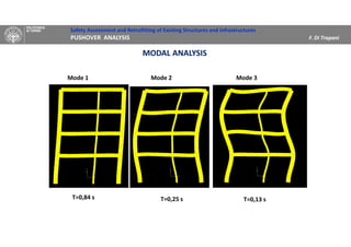 Safety Assessment and Retrofitting of Existing Structures and Infrastructures
PUSHOVER ANALYSIS F. Di Trapani
MODAL ANALYSIS
Mode 1 Mode 2 Mode 3
T=0,84 s T=0,25 s T=0,13 s
 
