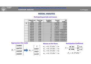 Safety Assessment and Retrofitting of Existing Structures and Infrastructures
PUSHOVER ANALYSIS F. Di Trapani
MODAL ANALYSIS












=
0.0282
0.0549
0.0755
0.0883
1ϕ












=
0.319
0.621
0.855
1
1 nϕ
Participating periods and masses
Eigenvectors first mode
2
kNs27.11 =Γ
Participation CoefficientMasses on the floors
m/kNs55.61m 2
=1
m/kNs55.61m 2
2 =
m/kNs55.61m 2
3 =
m/kNs55.61m 2
4 =

== 2
1ii
1ii
1
T
1
T
1
1
m
m
φ
φ
Γ
MΦΦ
MτΦ
 