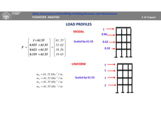Safety Assessment and Retrofitting of Existing Structures and Infrastructures
PUSHOVER ANALYSIS F. Di Trapani
LOAD PROFILES












=












×
×
×
×
=
65.19
26.38
62.52
55.61
61.550.319
61.550.621
61.550.855
61.551
F
MODAL
Scaled by 61.55
1
0.86
0.62
0.32
UNIFORM 1
1
1
1
m/kNs55.61m 2
=1
m/kNs55.61m 2
2 =
m/kNs55.61m 2
3 =
m/kNs55.61m 2
4 =
Scaled by 61.55
 