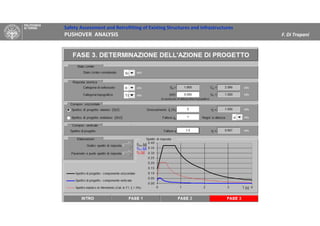 Safety Assessment and Retrofitting of Existing Structures and Infrastructures
PUSHOVER ANALYSIS F. Di Trapani
 